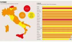 Scende l'indice di trasmissibilità ma l'Abruzzo rimane arancione