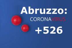 Impennata di casi Covid in Abruzzo: +526