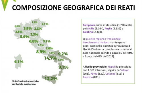 Ecomafie 2017, Legambiente: ecoreati in diminuzione in Abruzzo