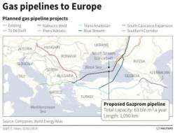 Gasdotti, ecco come Mosca punta sui Balcani